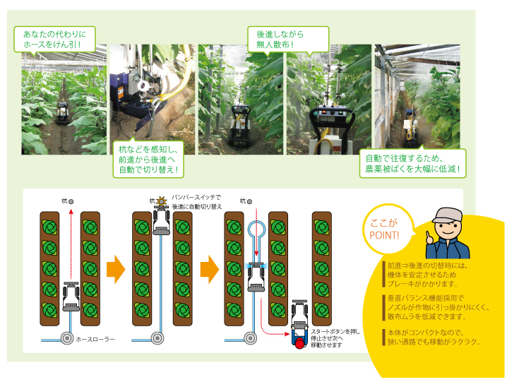 オートランナーとは｜オートランナー｜農業機械｜有光工業株式会社